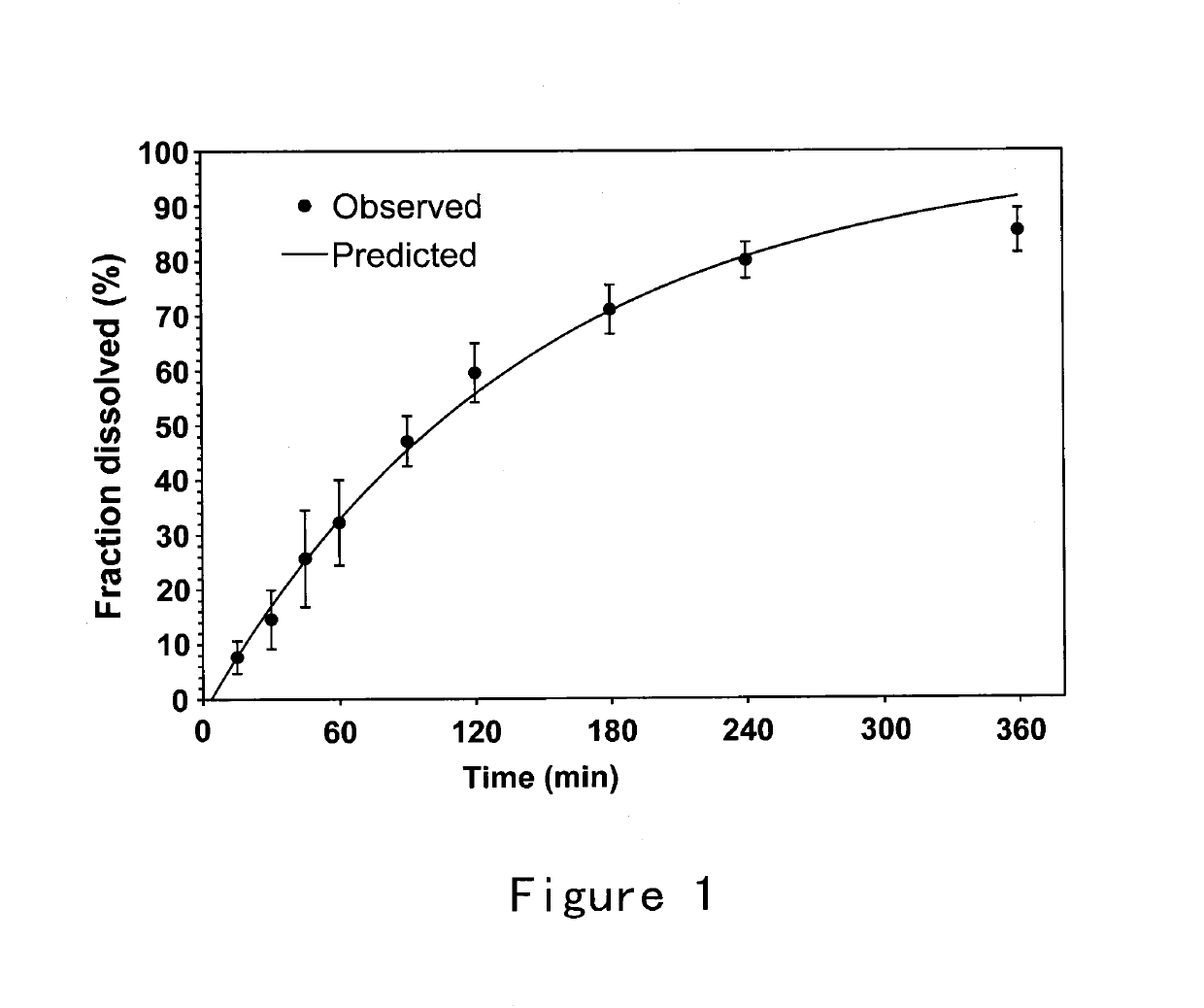 Bioadhesive compositions for intranasal administration of granisetron