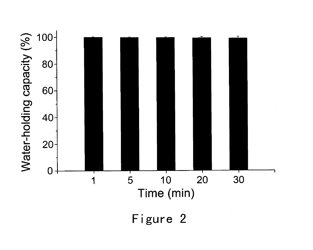 Bioadhesive compositions for intranasal administration of granisetron