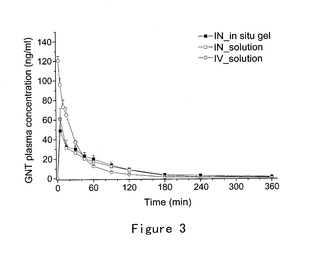 Bioadhesive compositions for intranasal administration of granisetron