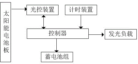 Energy-saving lamp system