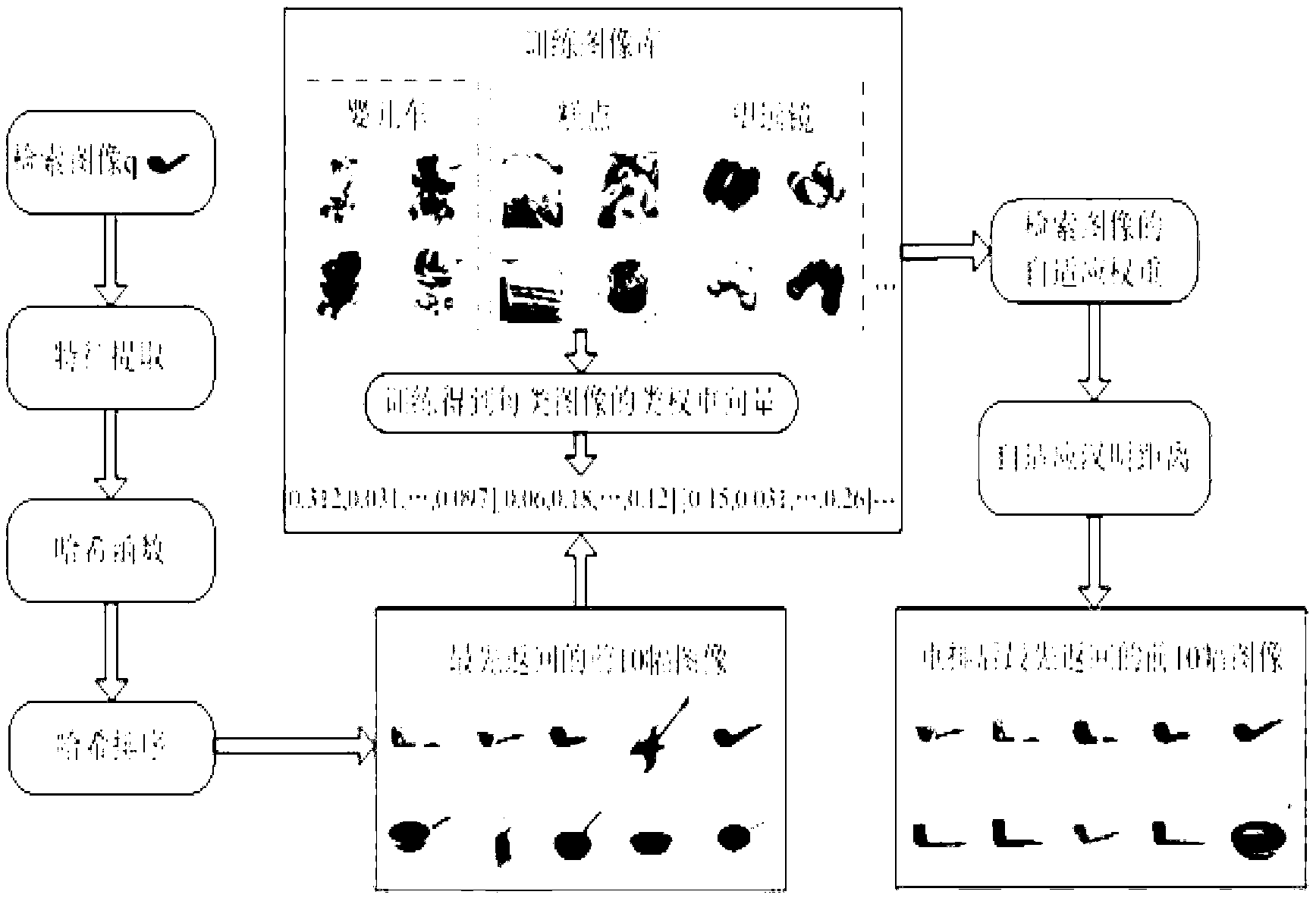 Self-adaptation Hash rearrangement method for image retrieval