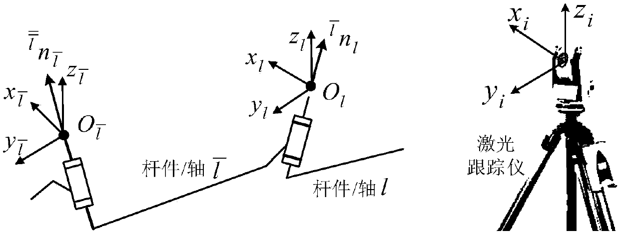 General inverse solution modeling and solving method of 7R manipulator based on axis invariant