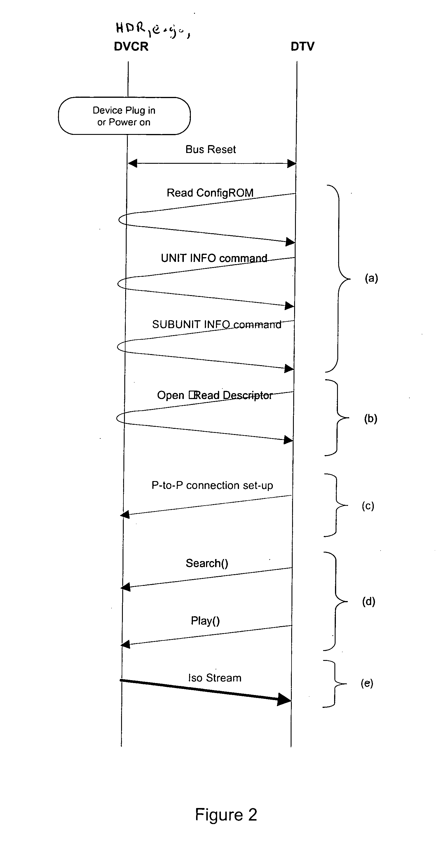 System and method for achieving interoperability in home network with IEEE 1394 and UPnP devices