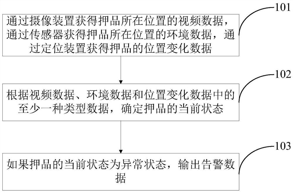 A pledge state monitoring method and device