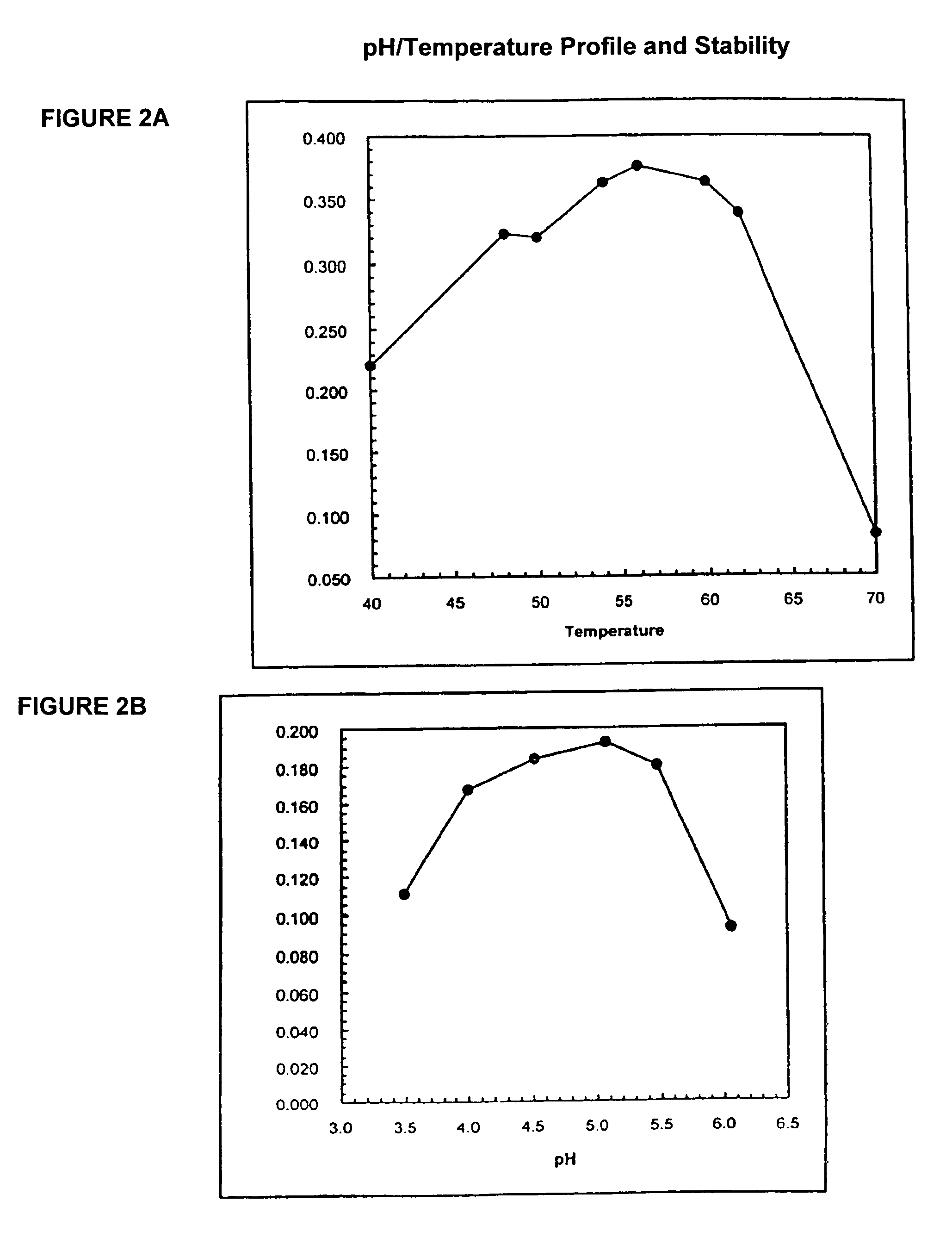 Phytases, nucleic acids encoding them and methods of making and using them