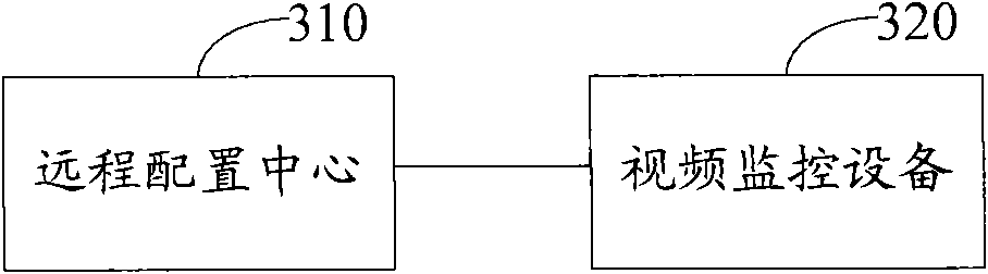 Video monitoring method, system and device based on virtual wall