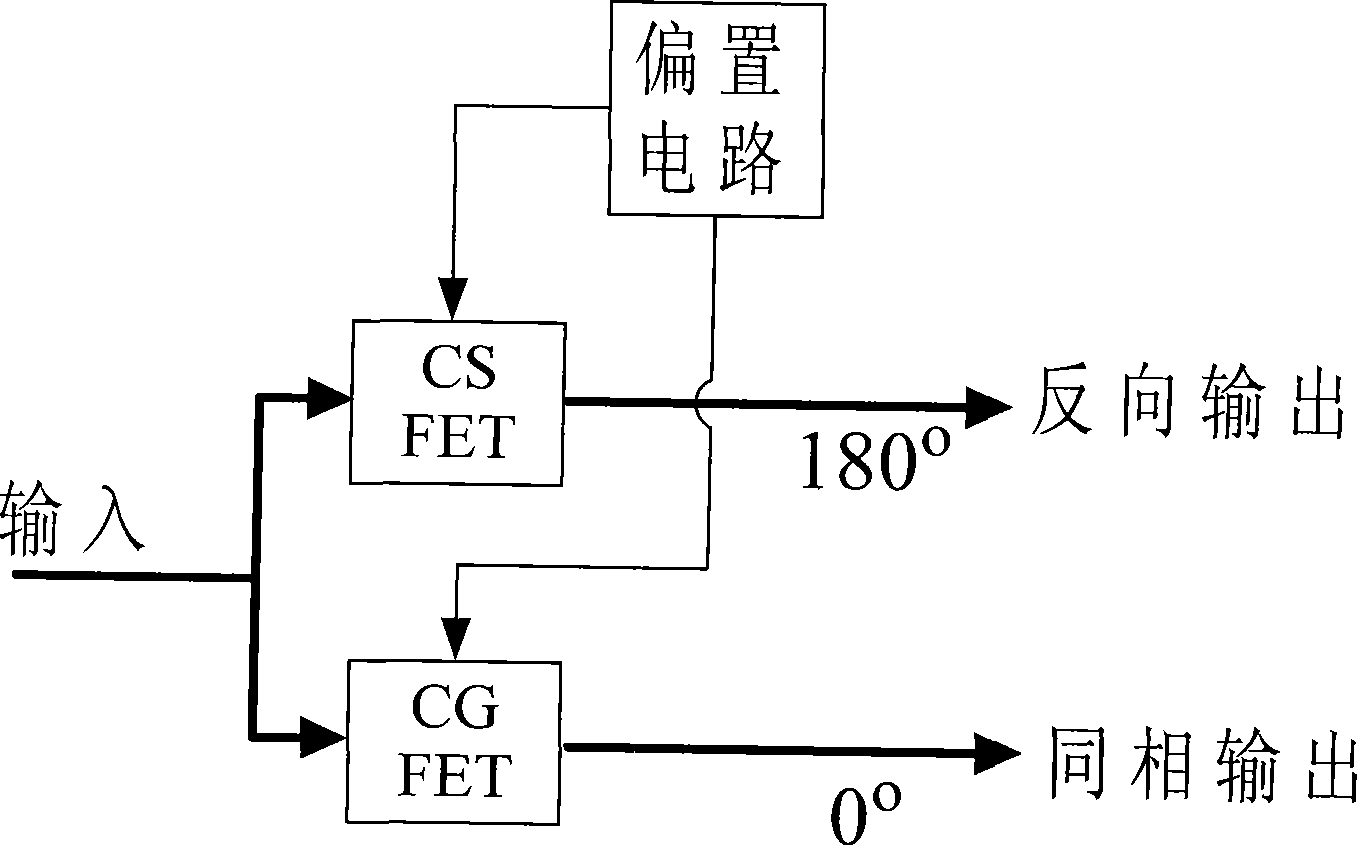 Method for reducing active Balun phase unbalance degree of wideband CS/CG