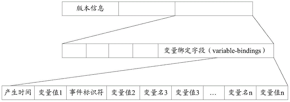 A processing method, management terminal and system for self-trapped trap message