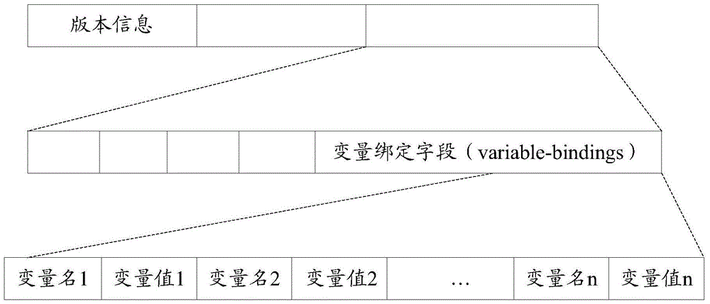 A processing method, management terminal and system for self-trapped trap message