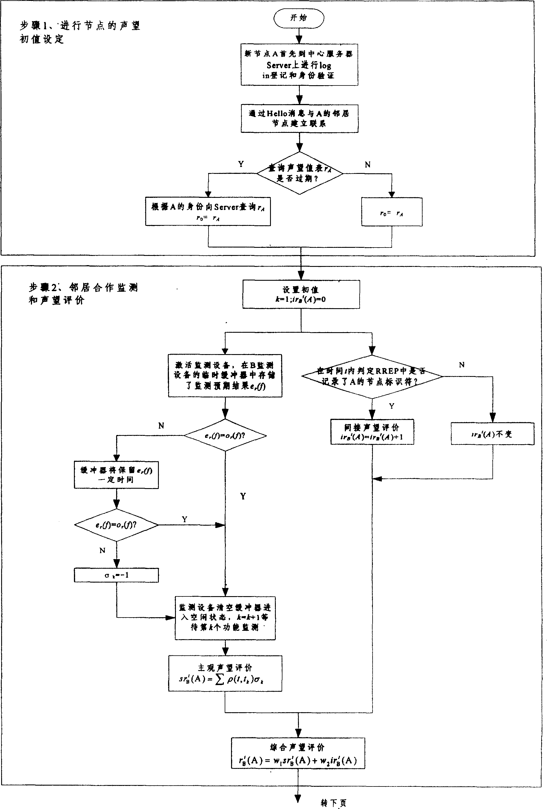 Method for applying cooperative enhancement mechanism to adhoc network