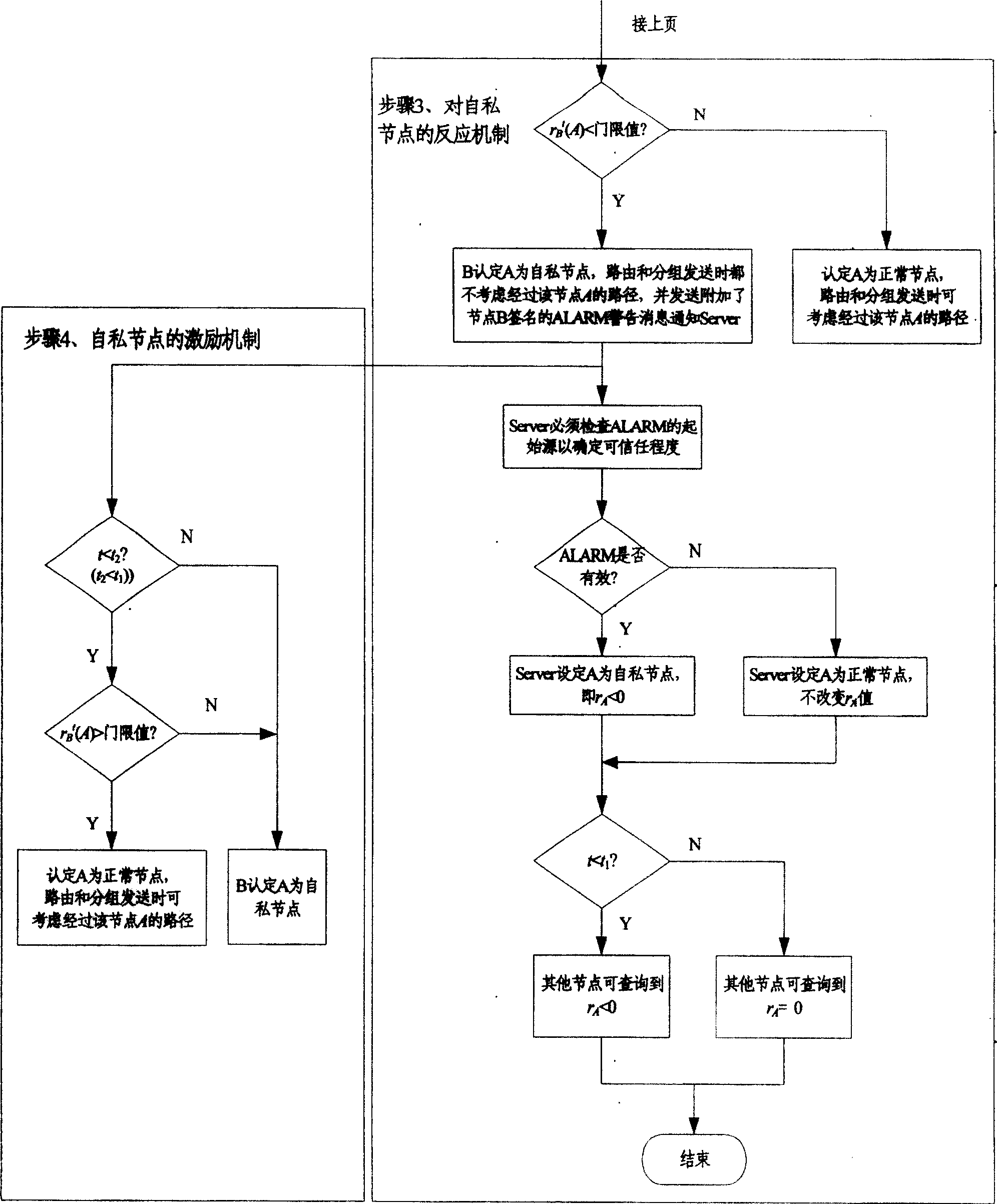 Method for applying cooperative enhancement mechanism to adhoc network