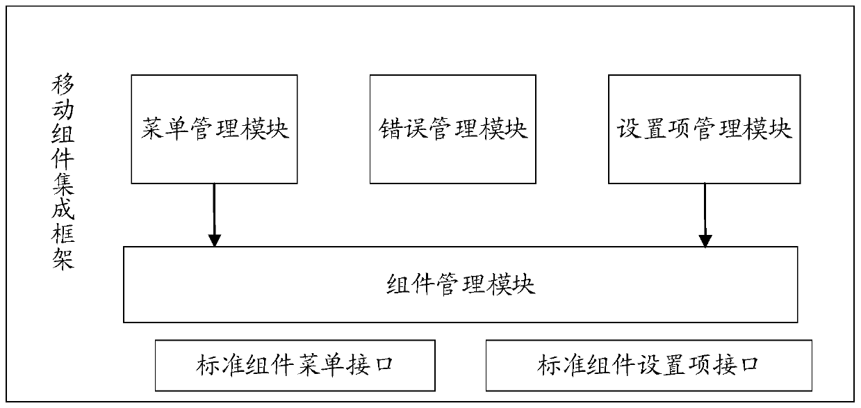 Business component calling method and device, terminal and storage medium