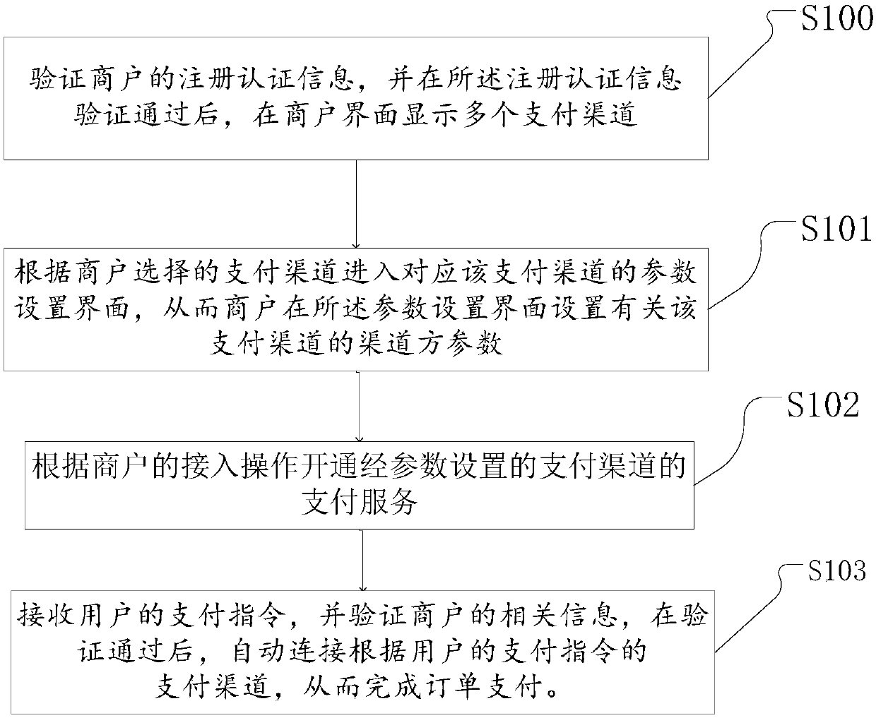 Network-based payment method and network payment server