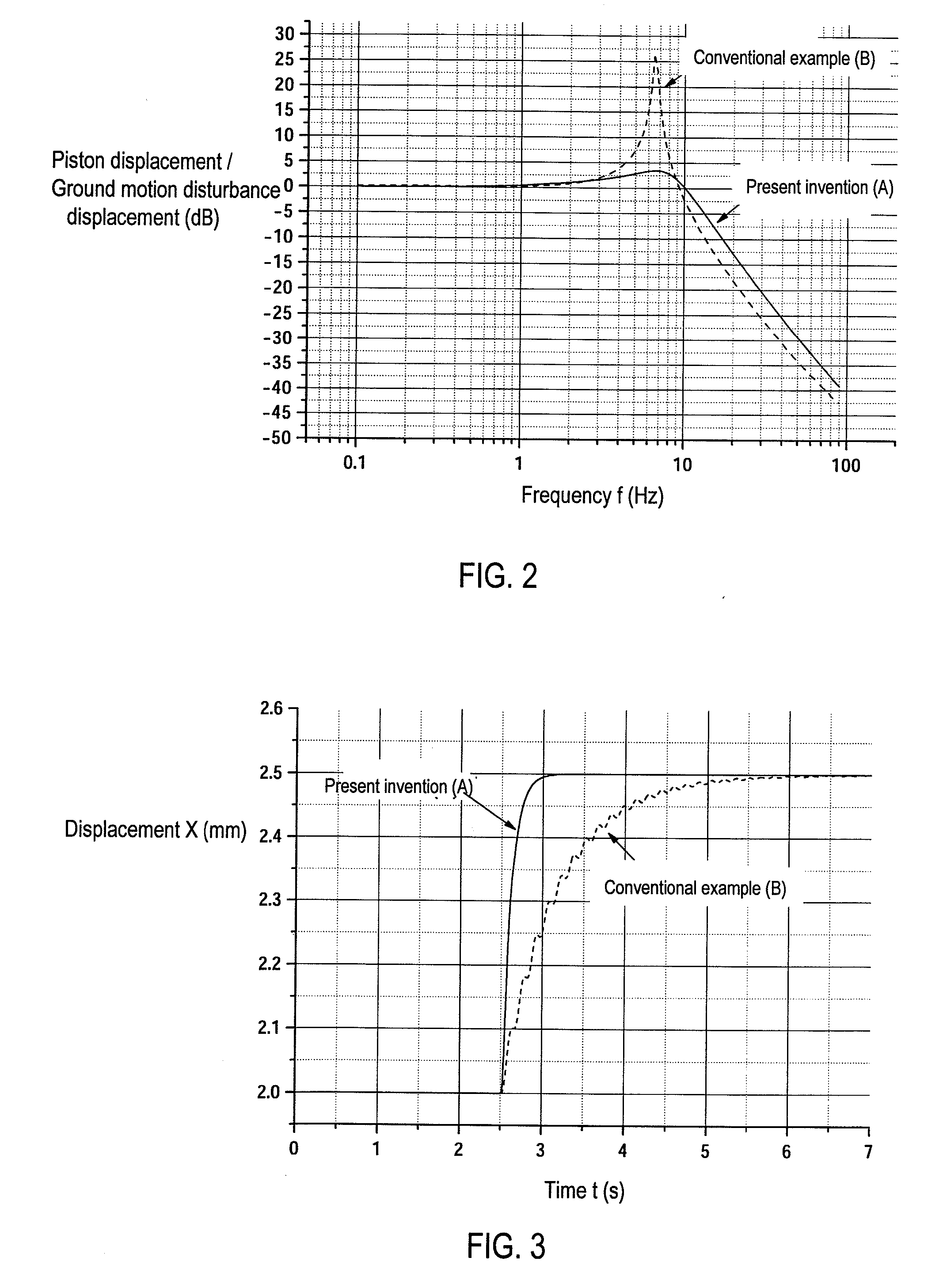 Vibration isolator