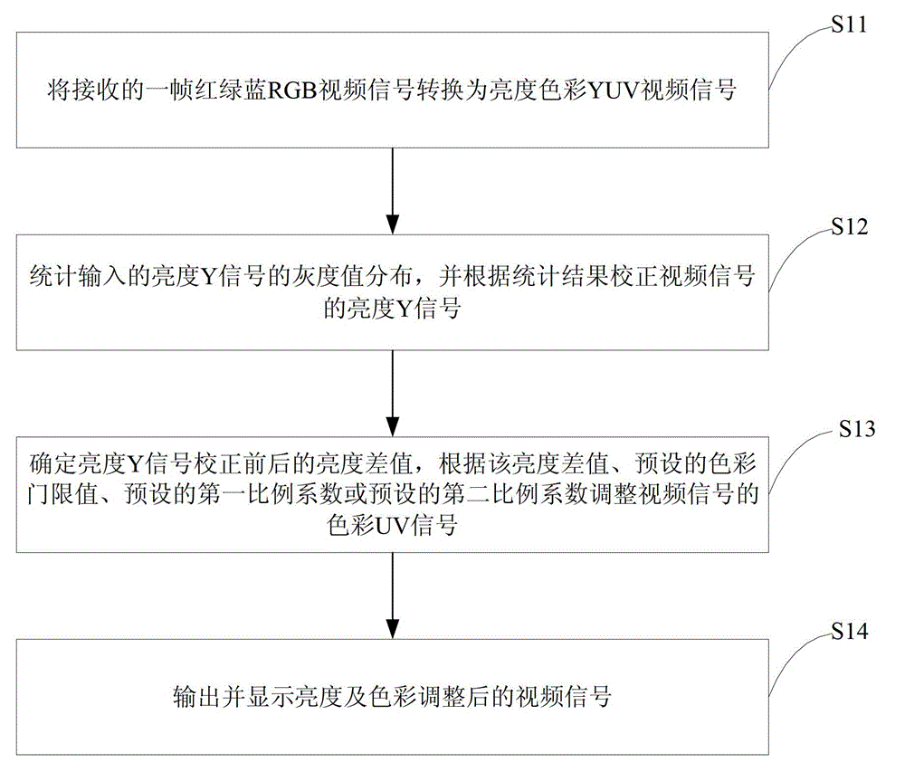 Image display method and intelligent device