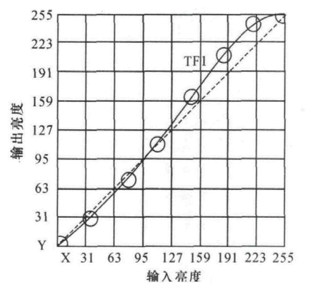 Image display method and intelligent device