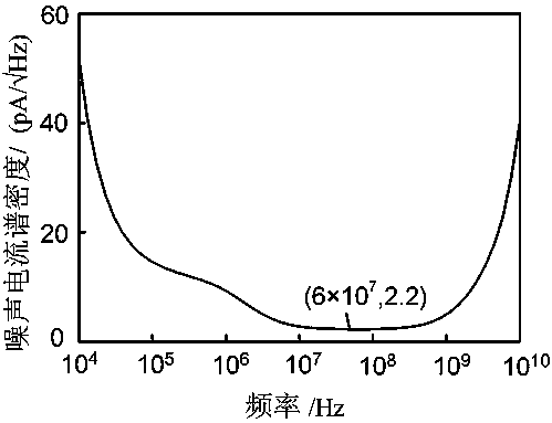 Photoreceiver preamplifier circuit with high sensitivity and wide dynamic range