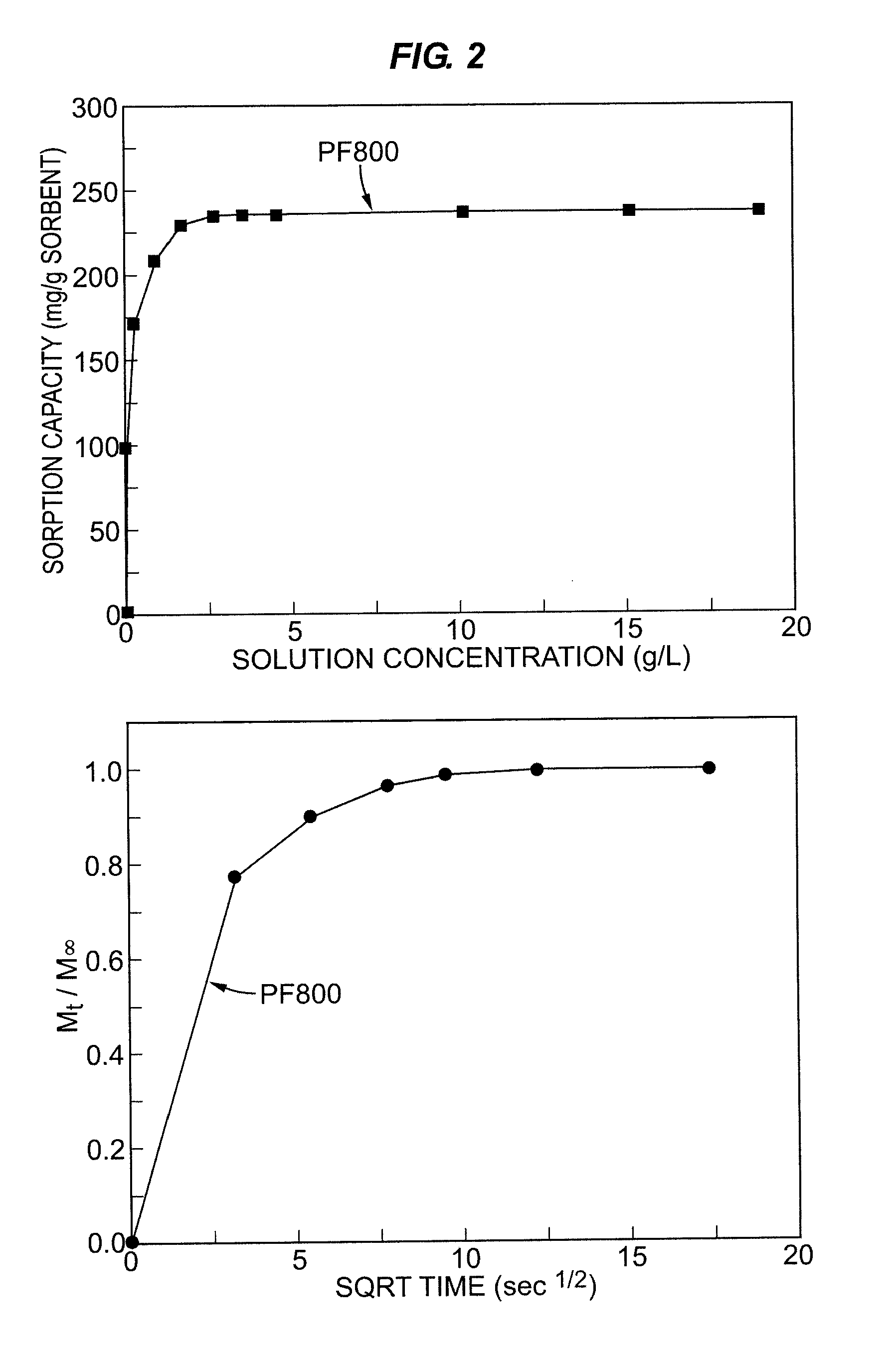 Sorbent and process for removing fermentation inhibitors