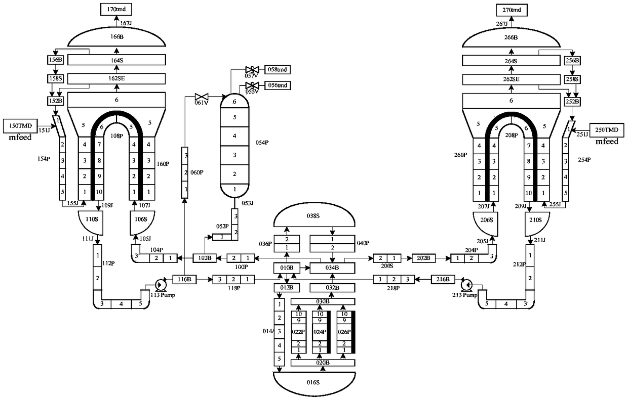 Thermal hydraulic multi-scale partition simulation method of nuclear power device main-coolant system