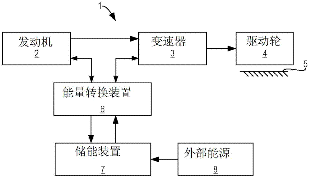 Ammonia storage control