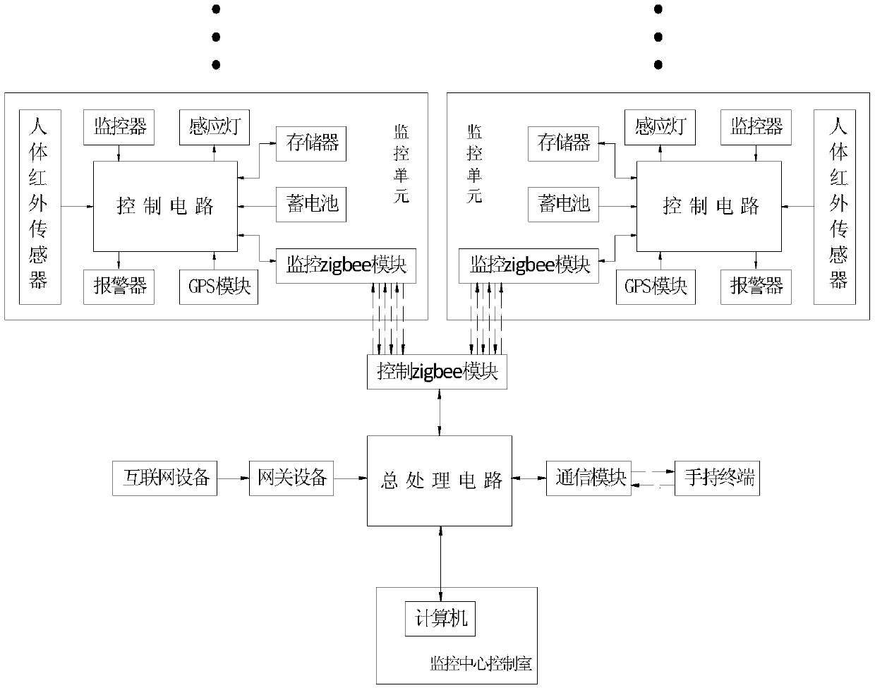 Large-scale place Internet of things safety intelligent monitoring system