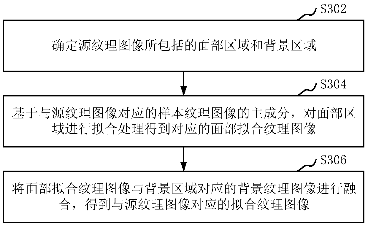 Texture enhancement method and device based on texture image, equipment and storage medium