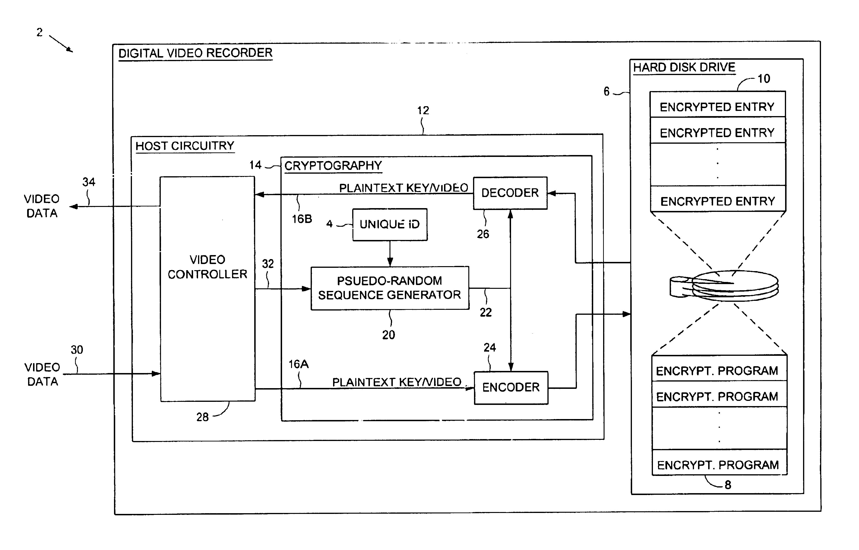 Digital video recorder employing a file system encrypted using a pseudo-random sequence generated from a unique ID