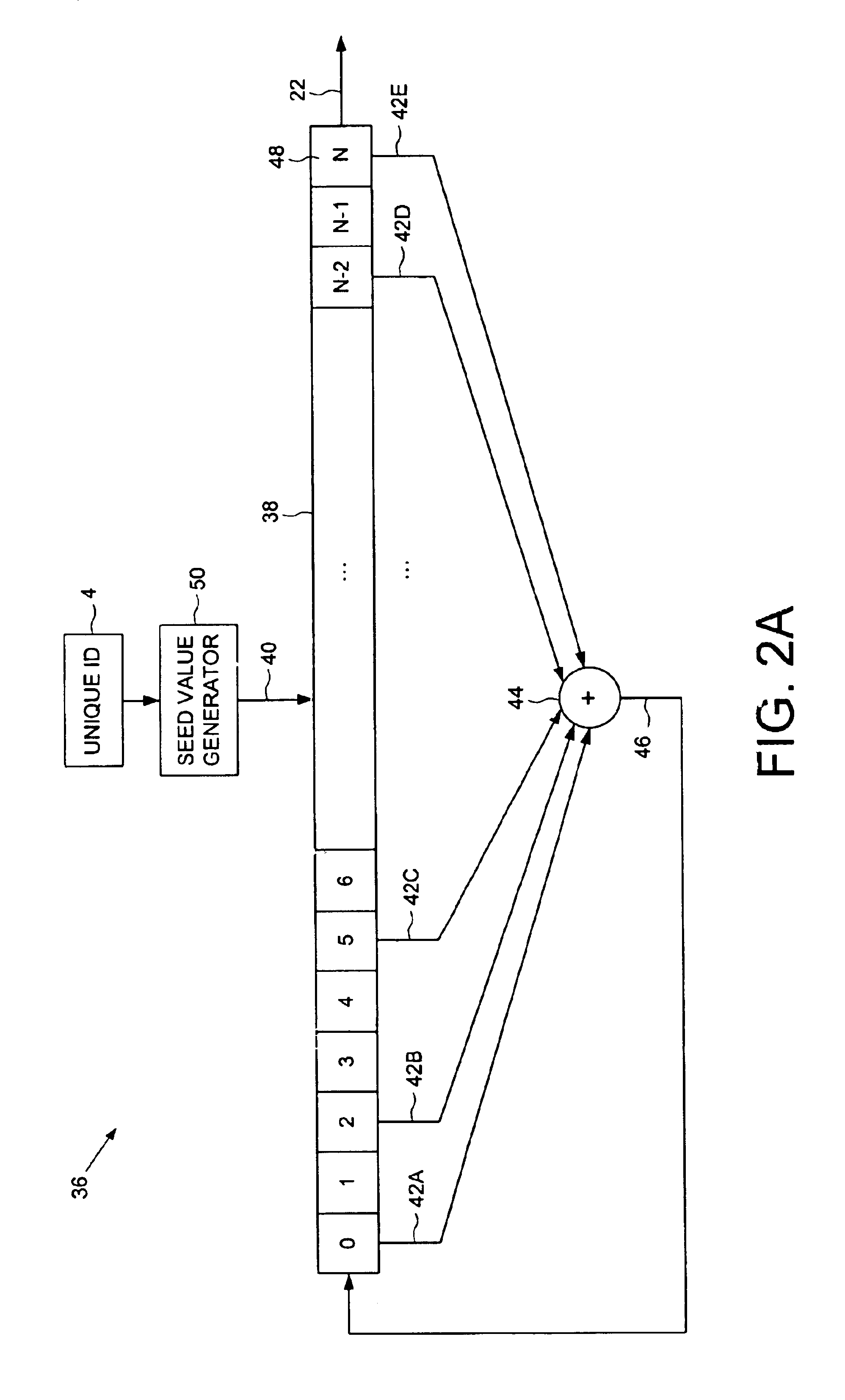 Digital video recorder employing a file system encrypted using a pseudo-random sequence generated from a unique ID