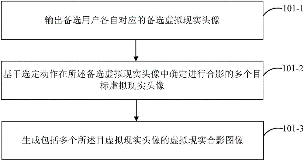 Method and device for establishing friend relationships