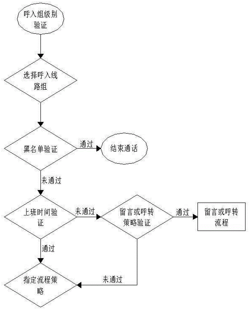 CTI (computer telephony integration) call center platform