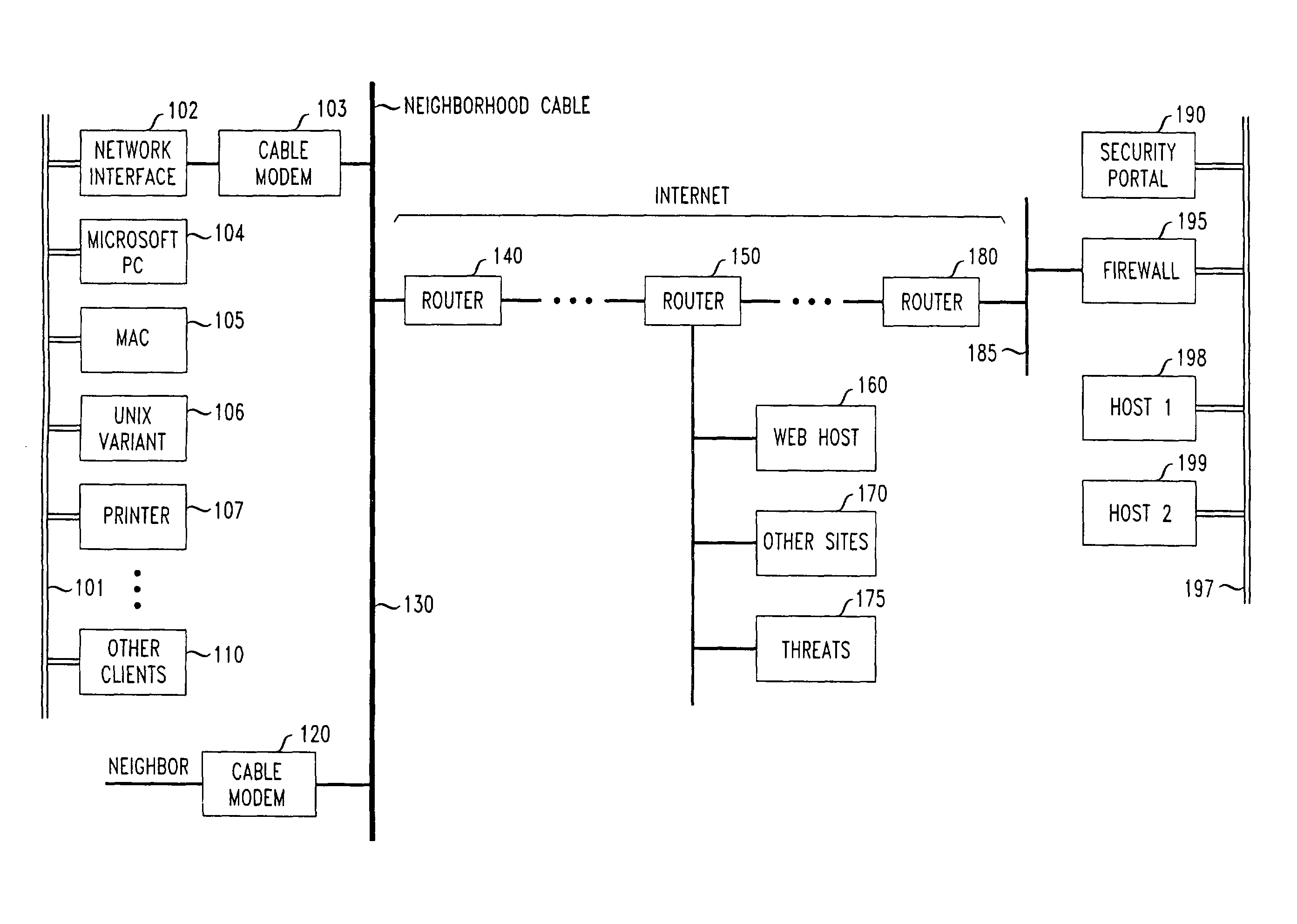 Method and apparatus for connection to virtual private networks for secure transactions