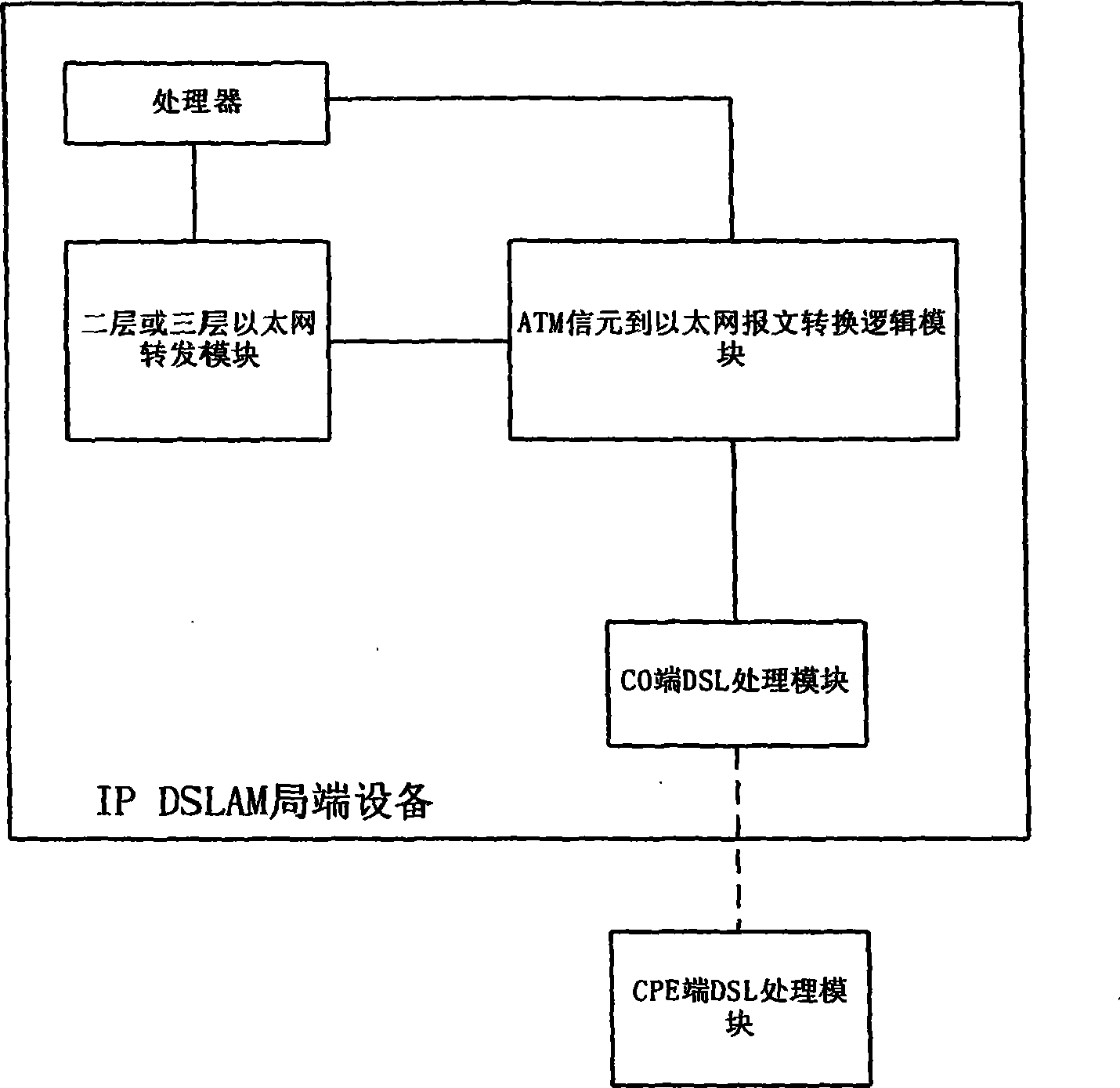 Method for preventing IP address from leakage