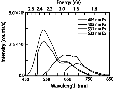 Preparation method of organic crystalline material, organic crystalline material, and light-emitting element