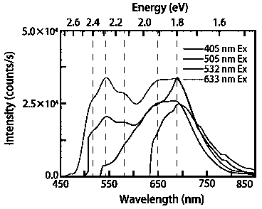 Preparation method of organic crystalline material, organic crystalline material, and light-emitting element