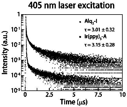 Preparation method of organic crystalline material, organic crystalline material, and light-emitting element