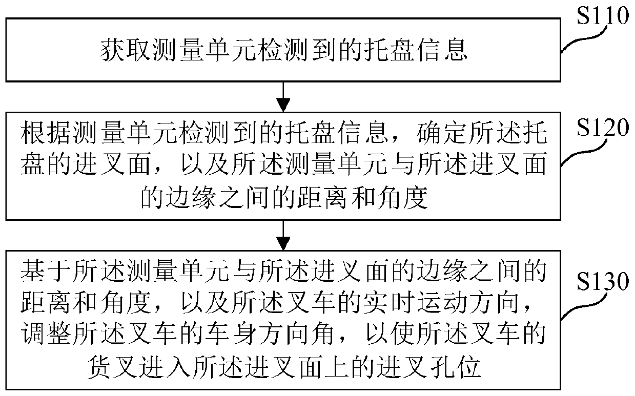 Forklift motion control method and device