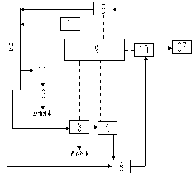 Microbiological treatment technology for oil-containing silt in oil field and processing system thereof