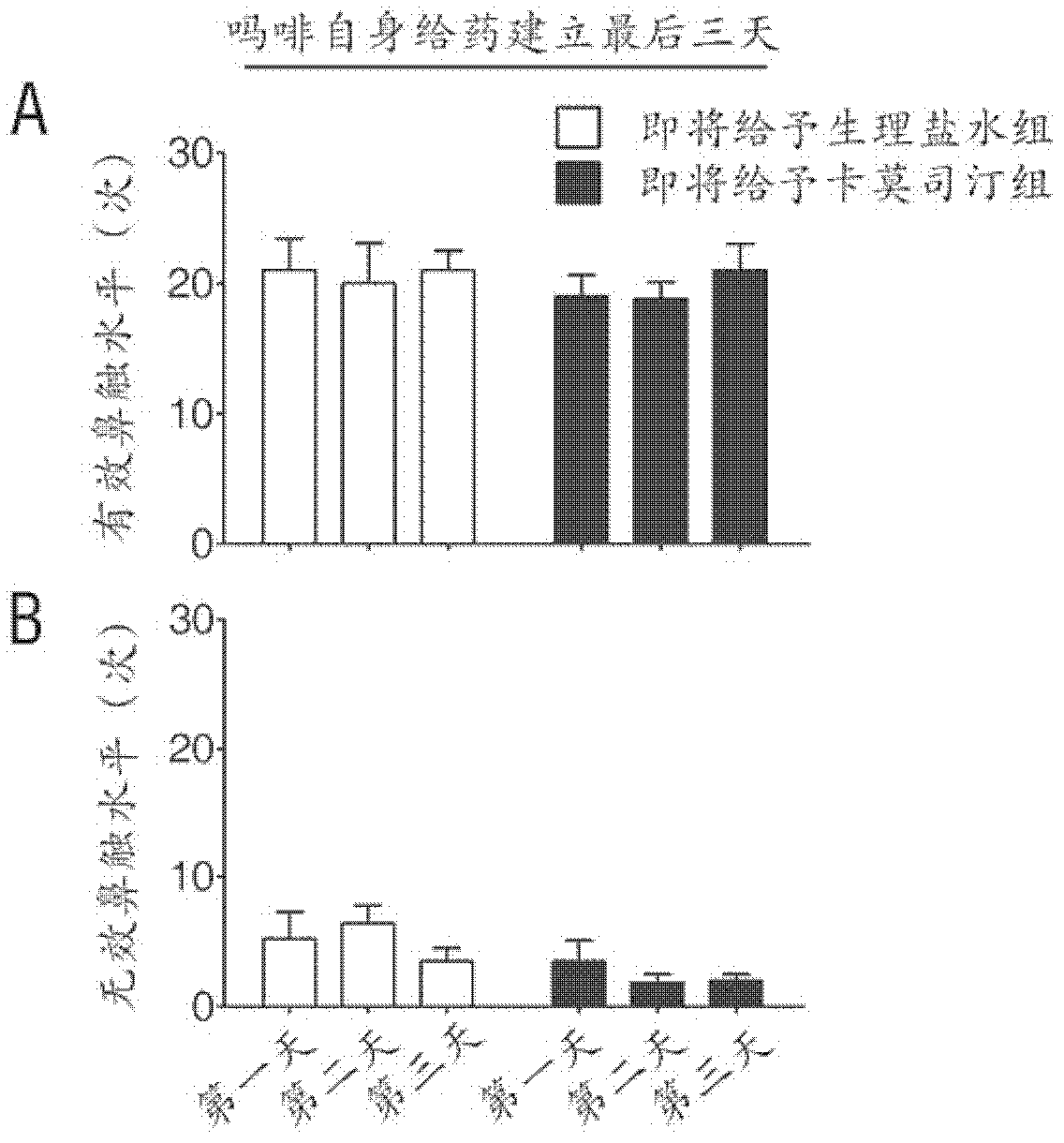 New application of carmustine