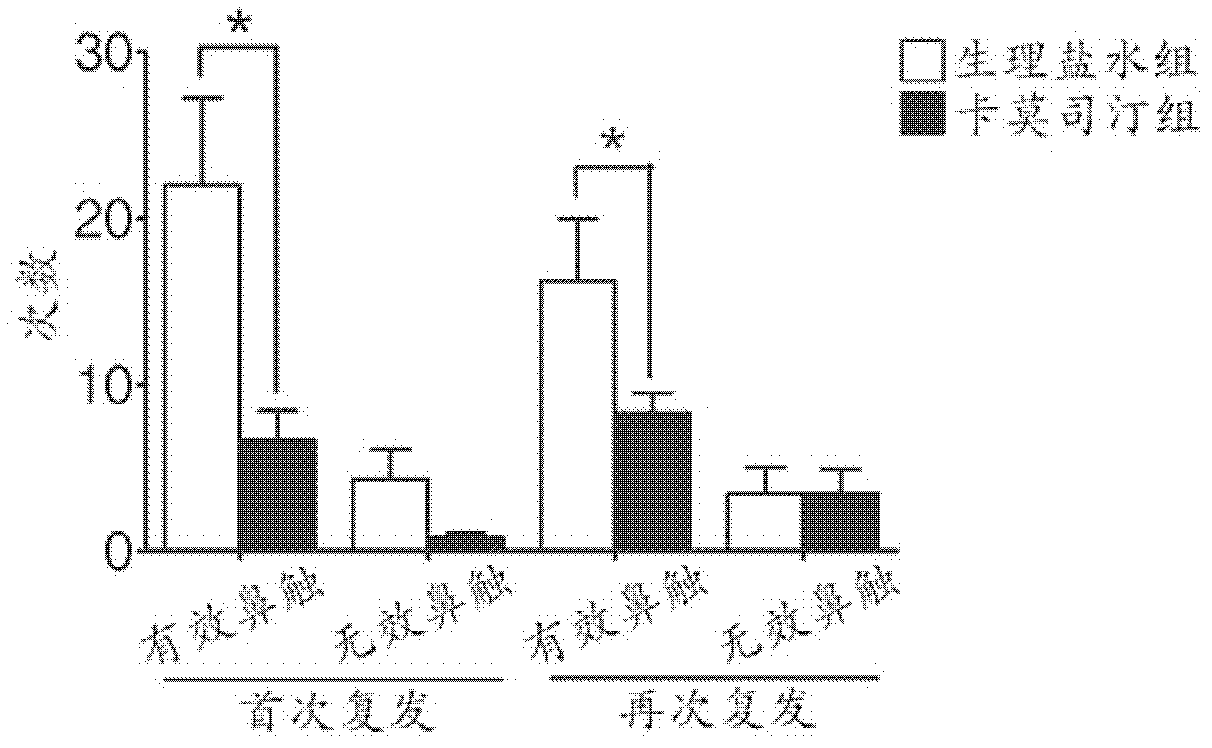 New application of carmustine