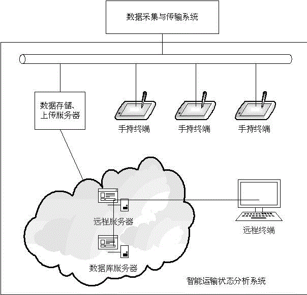 Intelligent monitoring system for transportation of large wind turbine generator blades