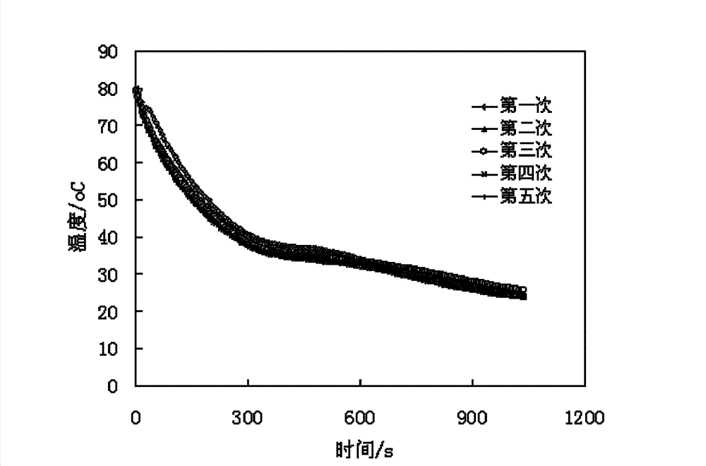 Method for preparing high phase transition enthalpy phase transition temperature-adjusting fiber from hydrolysis products of waste acrylic yarn