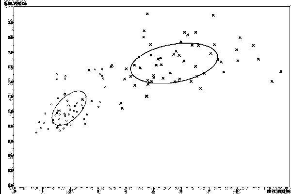 Serum-based brucella vaccine strain infection and wild strain infection rapid identification method