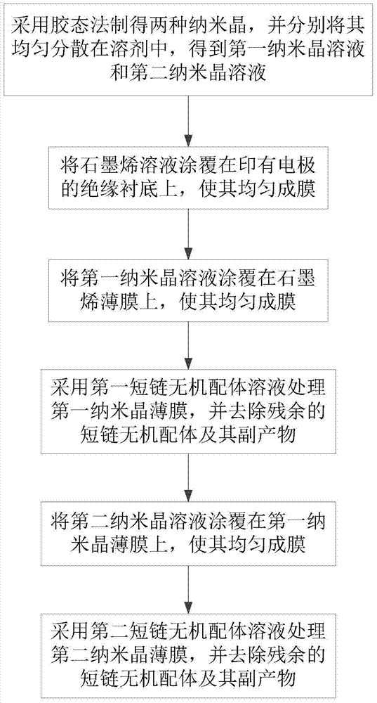 A semiconductor resistive gas sensor and its preparation method