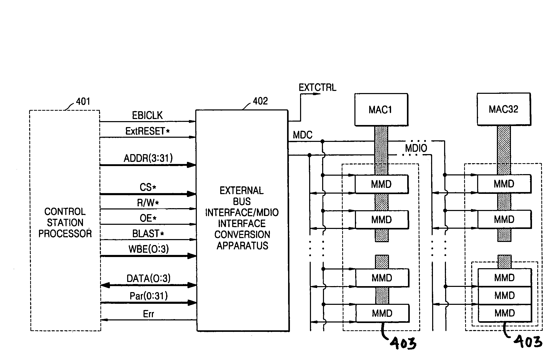 Apparatus for managing Ethernet physical layer registers using external bus interface and method thereof