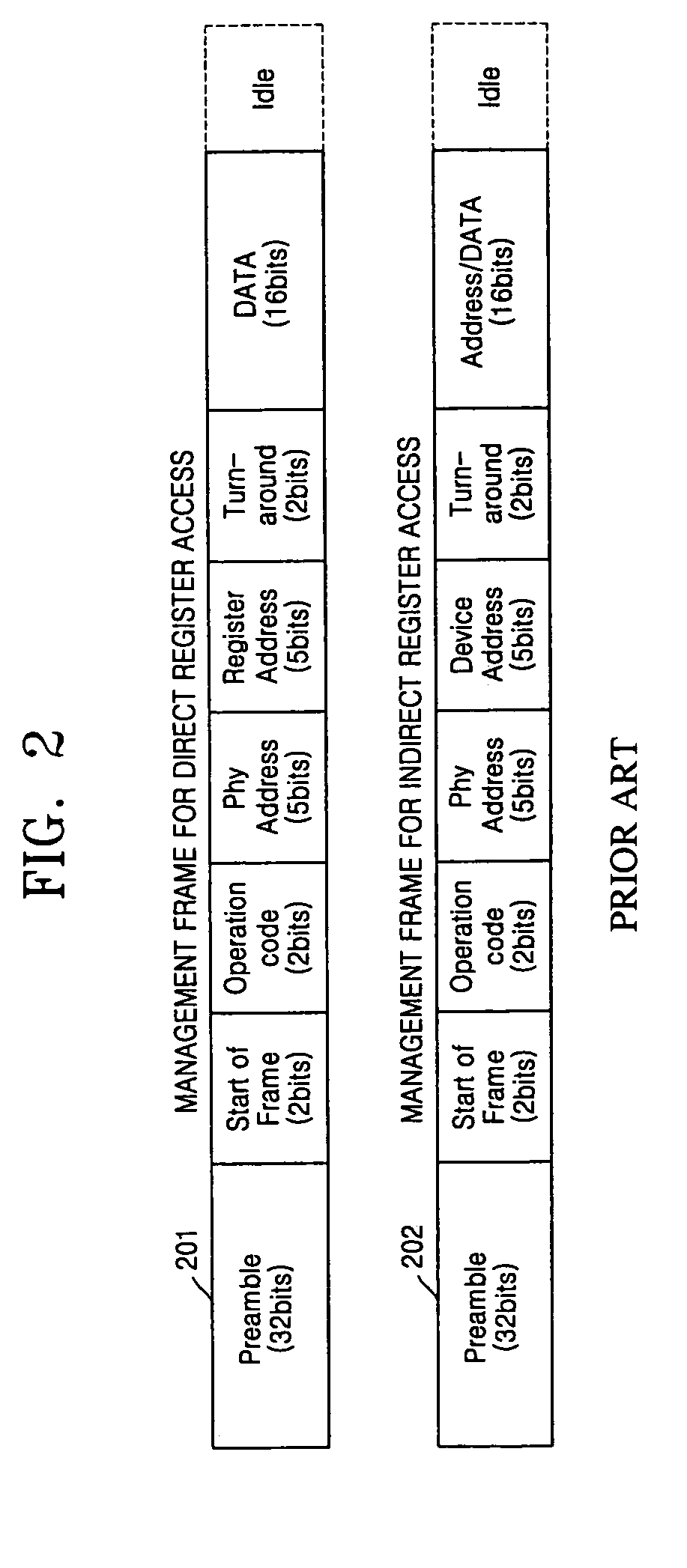 Apparatus for managing Ethernet physical layer registers using external bus interface and method thereof