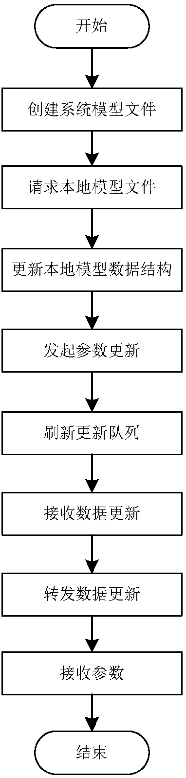 Real-time exchange method of distributed experimental data