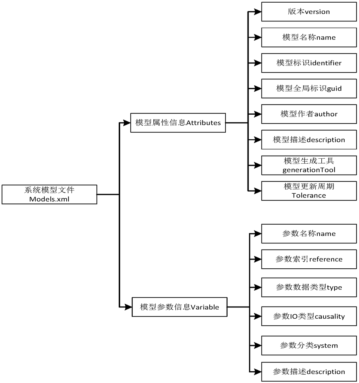 Real-time exchange method of distributed experimental data