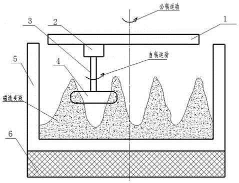 Magnetic field generator of magnetorheological polishing equipment