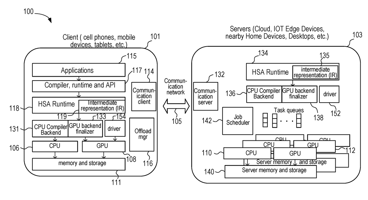 Offloading Execution of an Application by a Network Connected Device