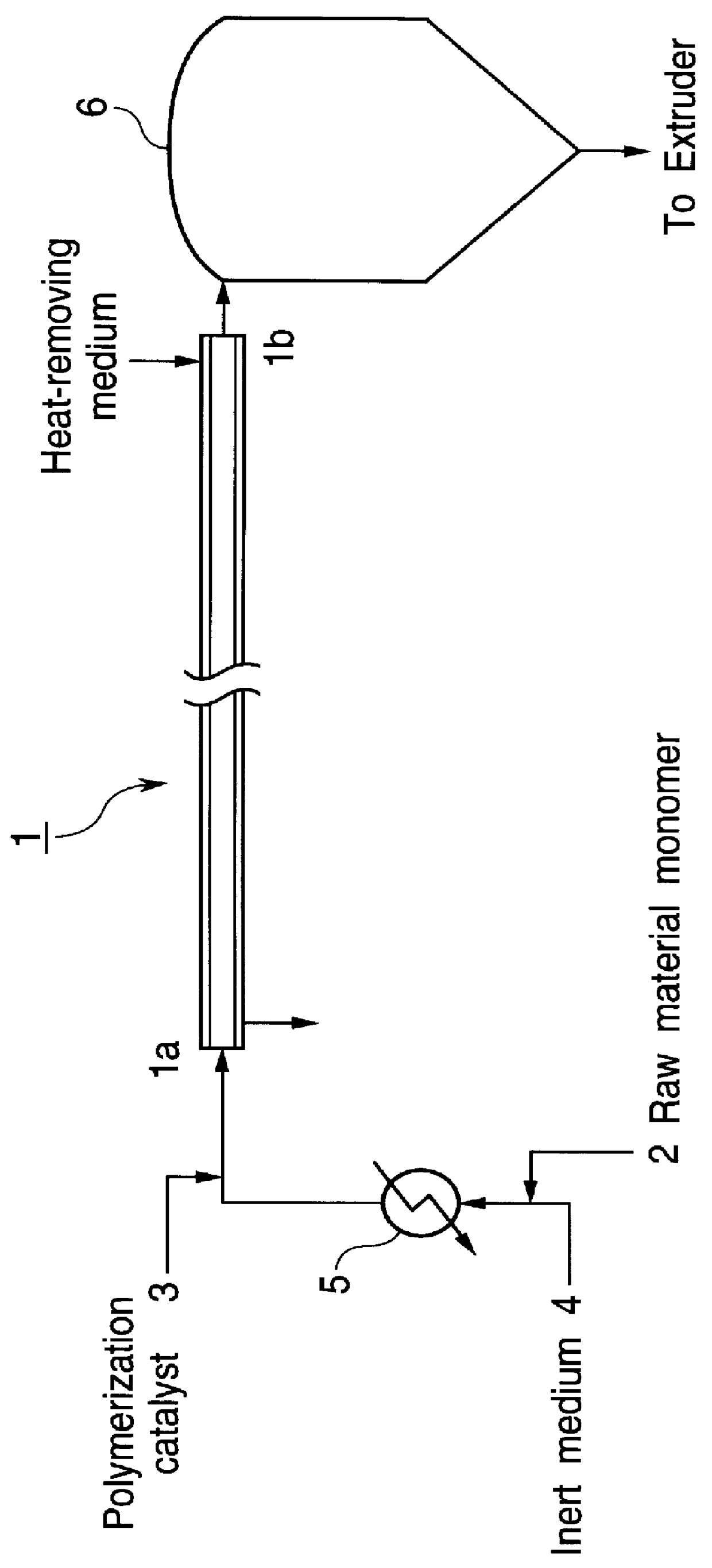 Polymerization process using separated flow